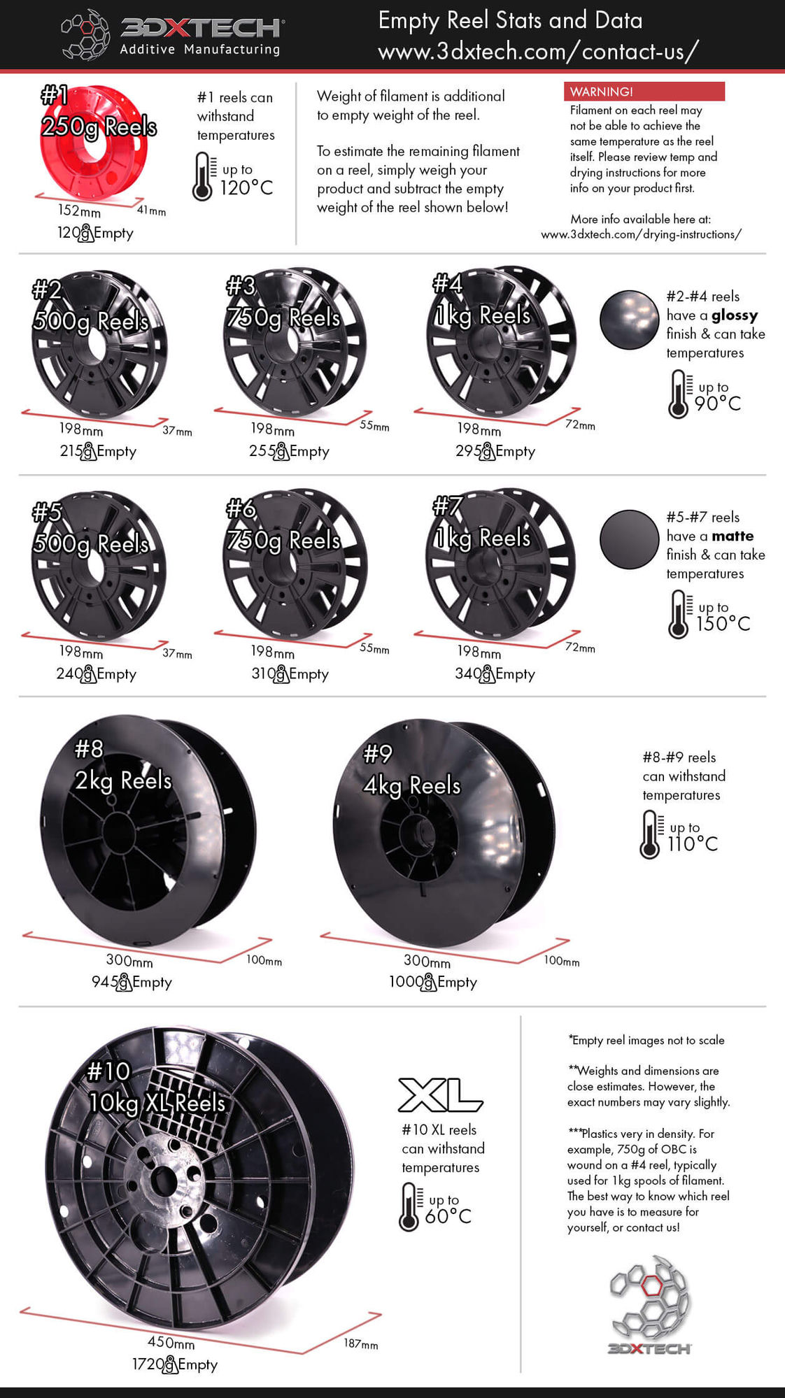 3DXTech empty reel specifications chart showing dimensions and temperature ratings for all spool sizes 250g through 10kg