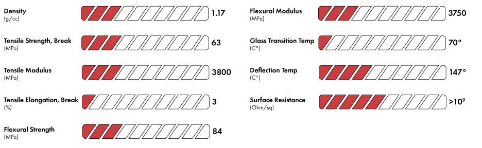 3DXTech CarbonX Nylon6+CF published property chart