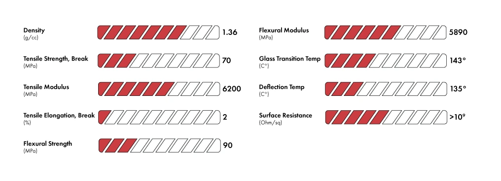 3DXTech CarbonX PC+CF property chart showing density, tensile, flexural, glass transition, and deflection temperature