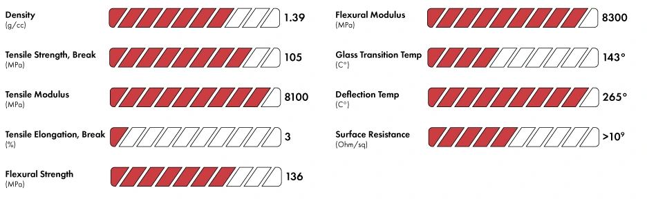 3DXTech CarbonX PEEK+CF10 published property chart — density, tensile, flexural, thermal values