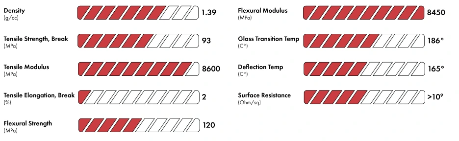3DXTech CarbonX PEI 9085+CF published property chart — density, tensile, flexural, thermal values