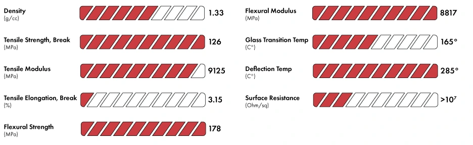 3DXTech CarbonX PEKK-A+CF15 property chart: 9125 MPa modulus, 126 MPa tensile, 285C deflection temp