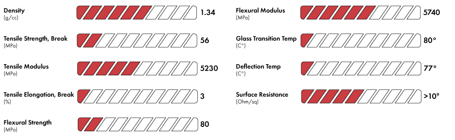 3DXTech CarbonX PETG+CF published property chart — enlarged view