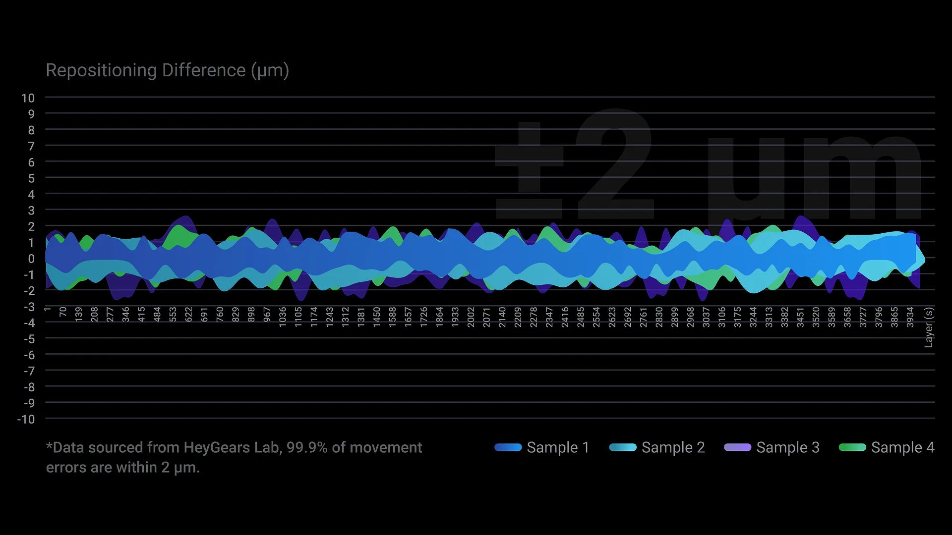 Reflex 2 Pro FOC motor Z-axis positioning accuracy