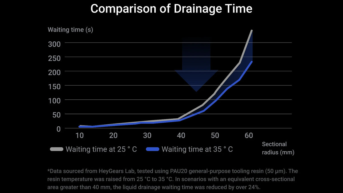 HeyGears Reflex 2 high viscosity drainage improvement