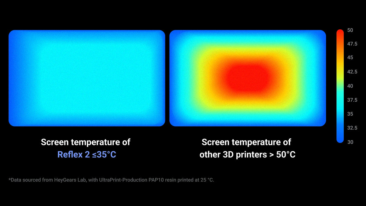 HeyGears Reflex 2 screen heat dissipation comparison IR