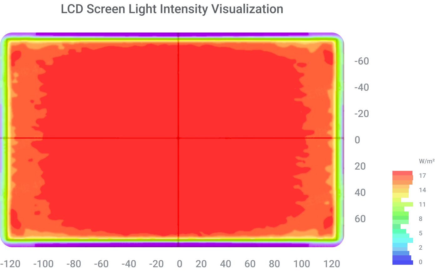 HeyGears Reflex RS full-field precision screen 60-zone calibration diagram