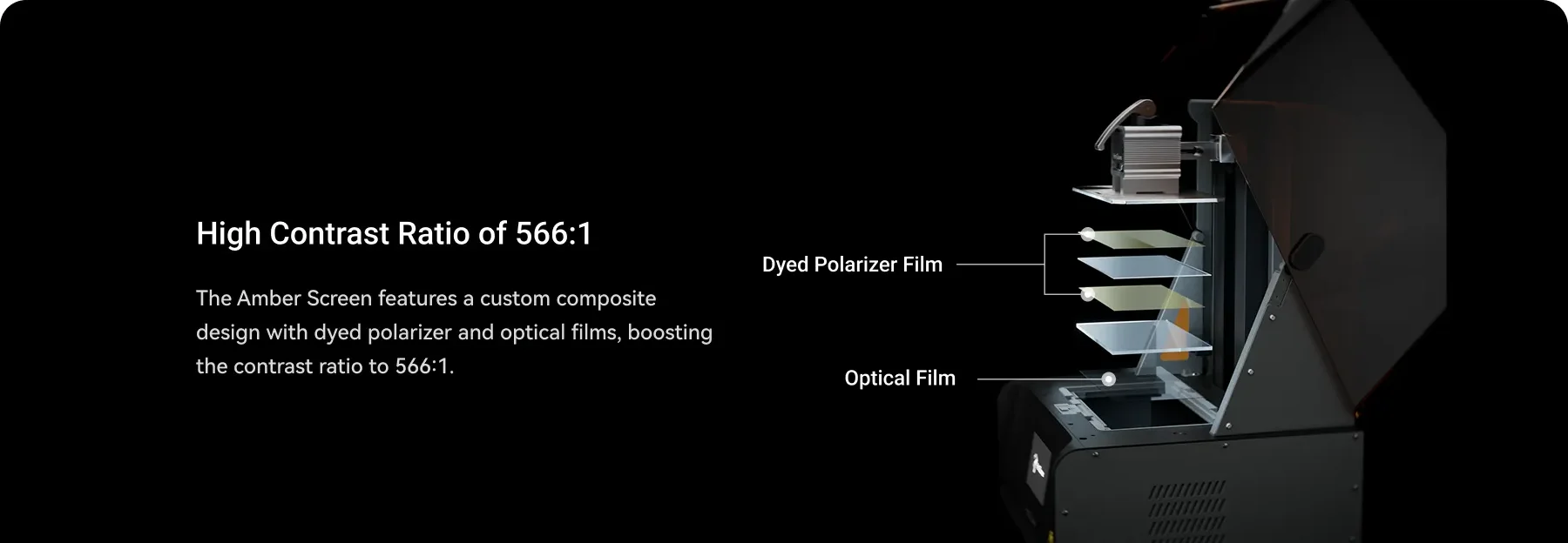 Amber Screen construction diagram - dyed polarizer and optical film layers, 566:1 contrast