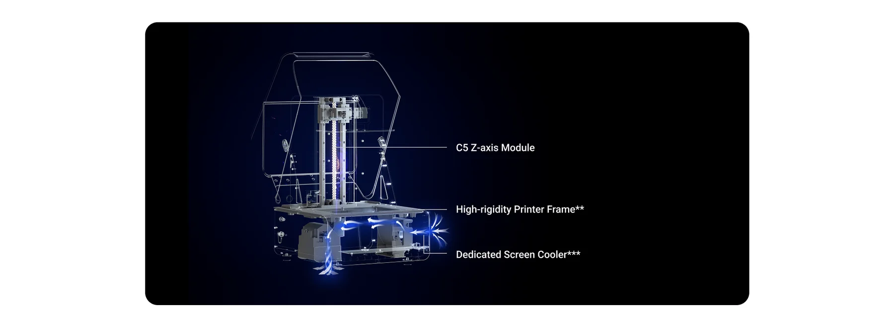 Built for high speed diagram - C5 Z-axis, high-rigidity frame, and screen cooler callouts