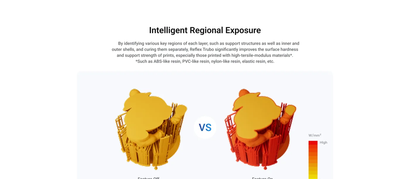Reflex Turbo intelligent regional exposure comparison — feature off versus on, shown as a cure-energy heat map