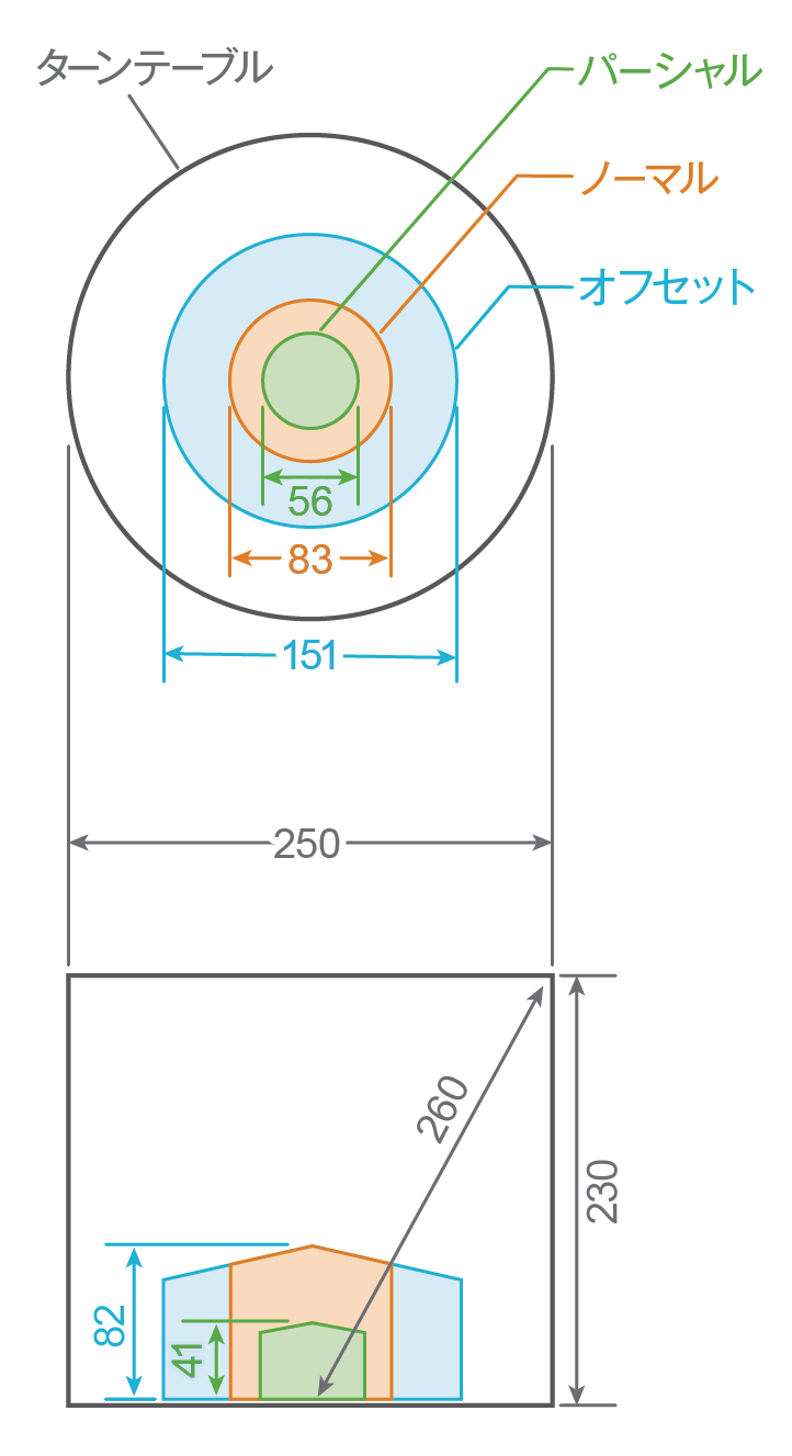 NAOMi-CT 3D-M scan envelope &mdash; &Phi;250 mm turntable, H230 mm chamber, partial/normal/offset zones